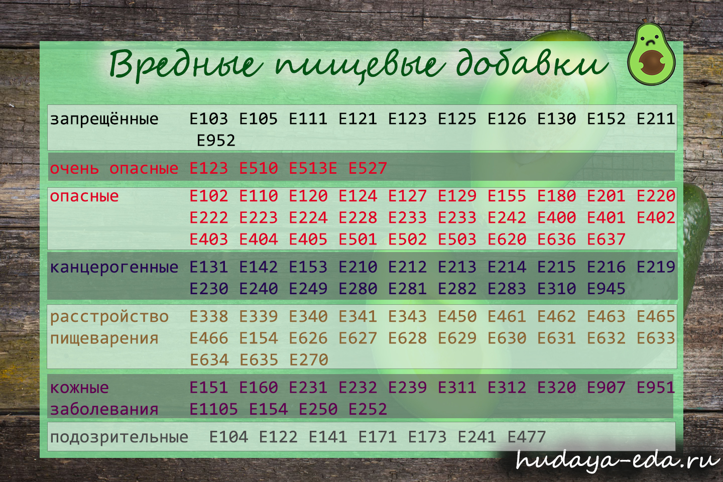 Е220 пищевая добавка. Е 627 е952. Консервант е220. Е 110 е102 е445 е466 халал.